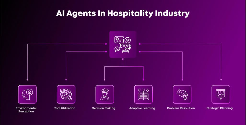 AI Workflow and Process Automation